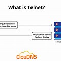 What Is the Purpose of Telnet