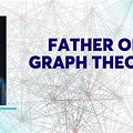 Who Is the Father of Coordinate Graph