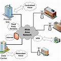 Wide Area Network Diagram with Explanation