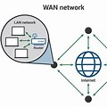 Wide Area Network Wan Definition