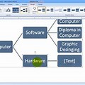 Word Copy Smart Chart