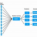 Word Map NLP Machine Learning