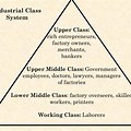 Work Hierarchy during the Industrial Revolution