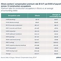 Workers Compensation Rating Chart