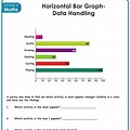 Worksheet Sample of Horizontal Bar Graph