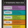 Writing Process Chart