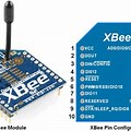 XBee