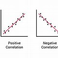 Zero Correlation in Psychology