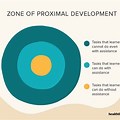 Zone of Proximal Development