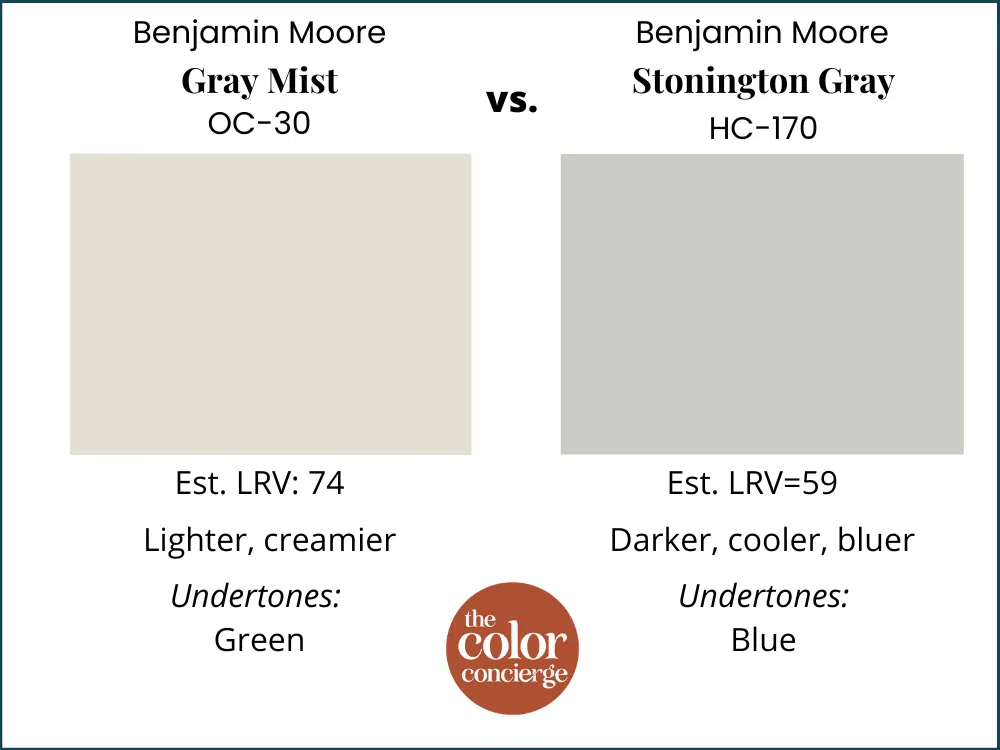 Gray Mist vs Stonington Gray