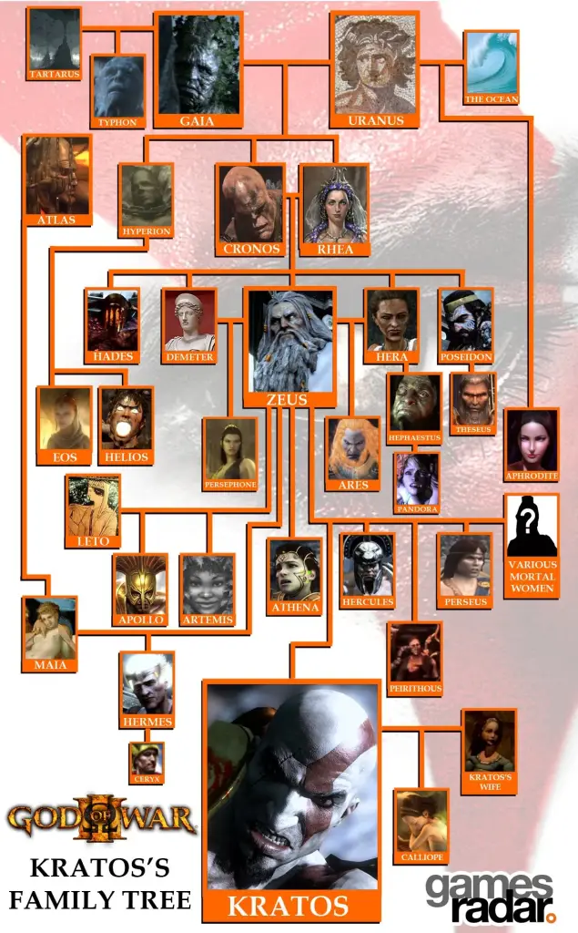 Ares Greek God Of War Family Tree