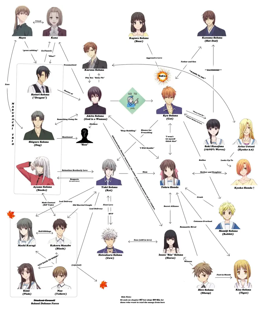 JoJo family tree  9GAG