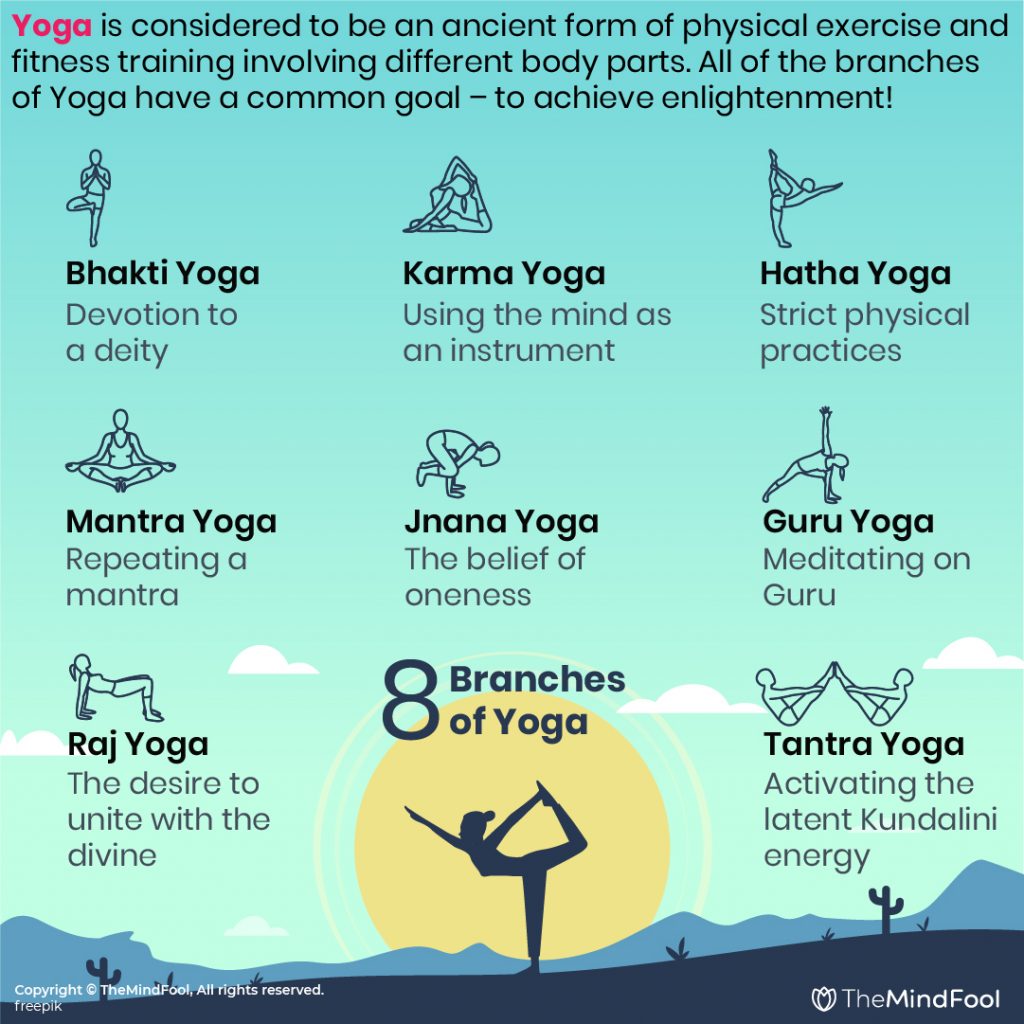 The Eight Branches of Yoga