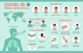 Covid-19 coronavirus information infographic about disease and virus prevention