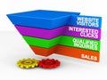 Website sales funnel