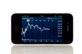 Apple Stock Statistics