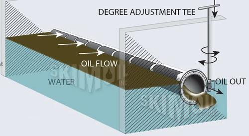 Lower Energy Consumption Oil Water Separator Filter