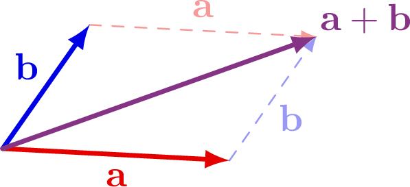 Vector sum rule