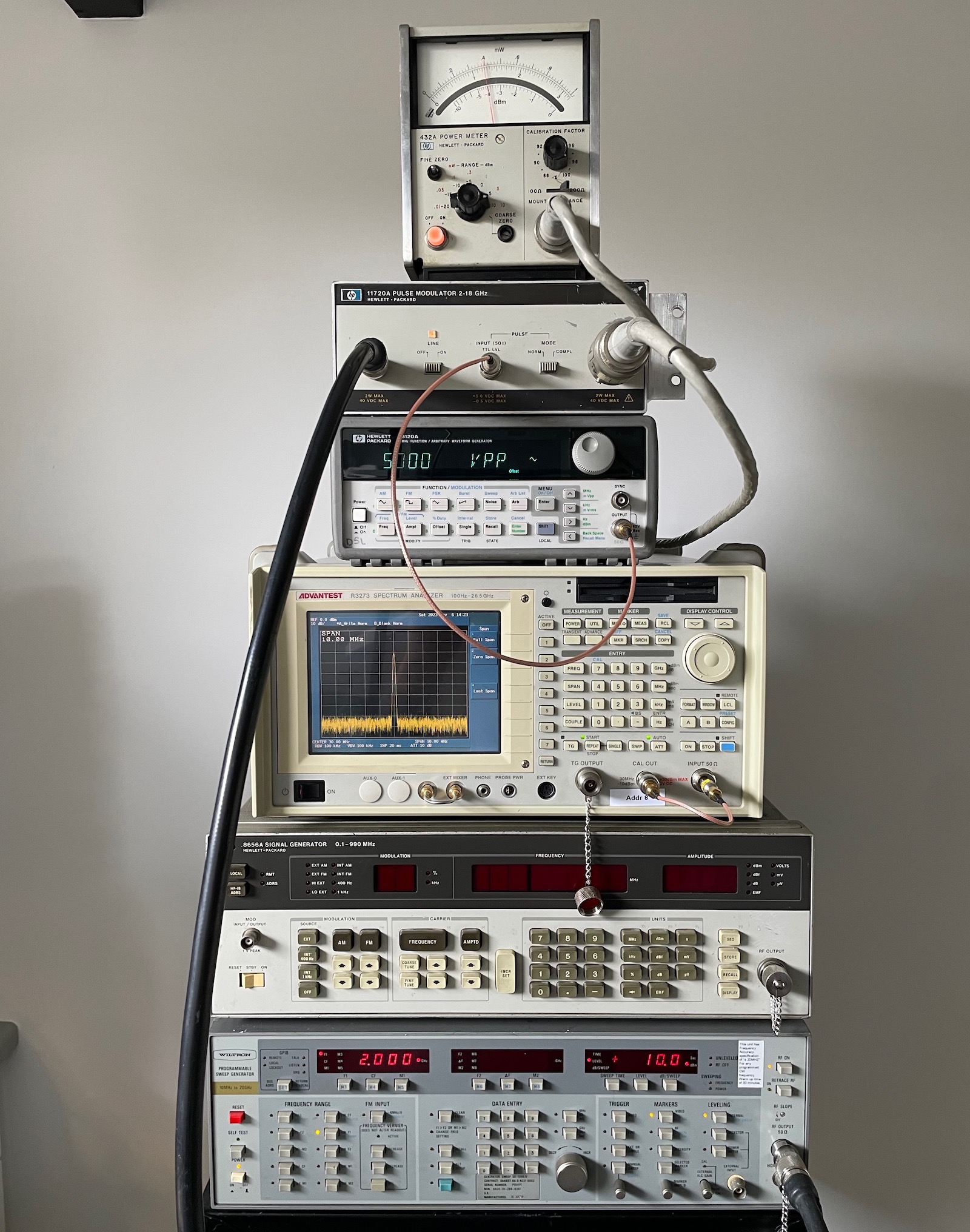 Measurement Setup Stack