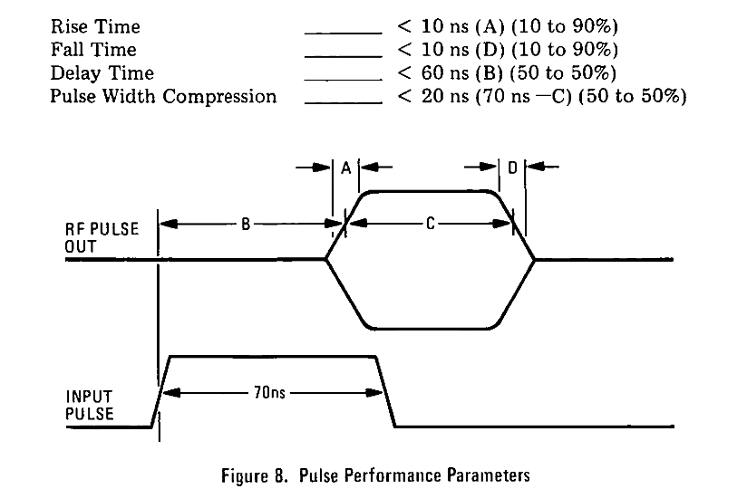 Pulse specifications