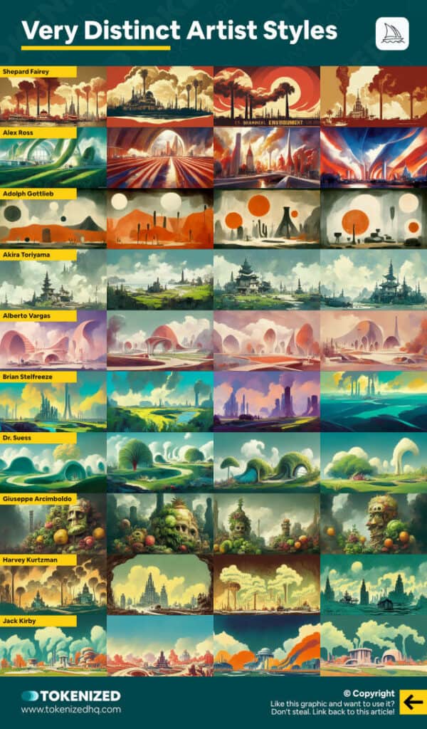 Examples of very distinct art styles in Midjourney.