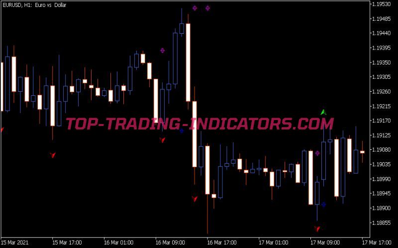 BS Living Now Indicator