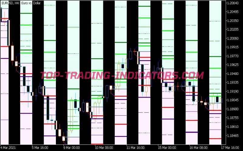 Hans Indicator X22 Cloud Heo Indicator