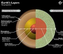 Image result for Earth Diagram