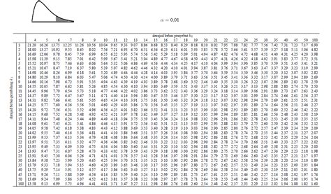 Tabel Uji T Dan Uji F