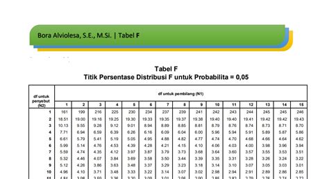 Cara Membaca Tabel F Dan Tabel T Membaca Dan Menggunakan Tabel