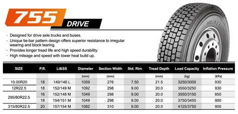 Semi Truck Tire Sizes