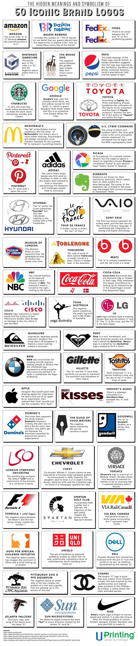 The Hidden Meanings And Symbolism Of 50 Iconic Brand Logos Infographic