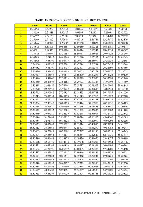 Tabel Presentase Distribusi Uji Tabel Presentase Distribusi Chi The
