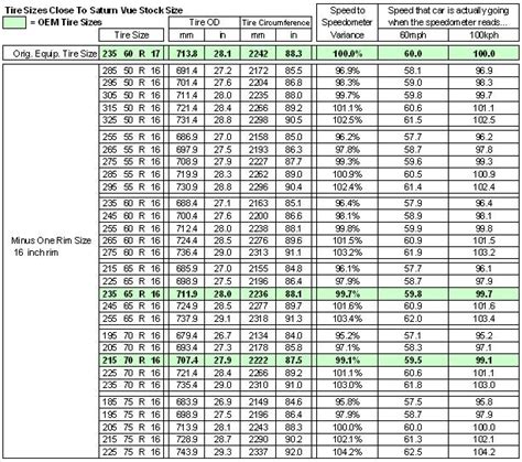 Tire Sizes Tire Sizes List