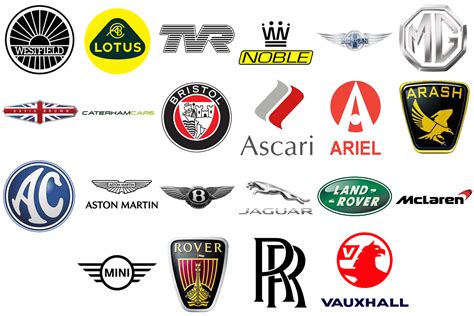 Famous Car Logos With Names List