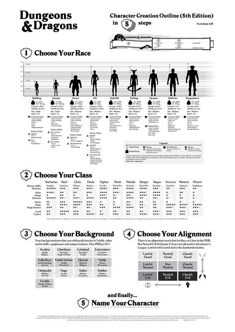 How To Create A 5e Character In 5 Steps Rdnd