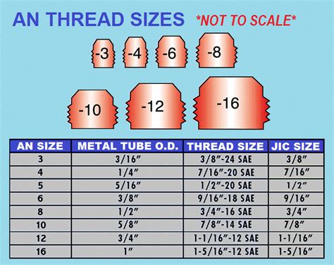 Standard Thread Size Chart