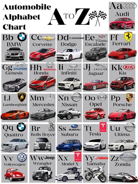 Automobile Super Car Alphabet Chart A To Z Audi Bmw Etsy Super Cars