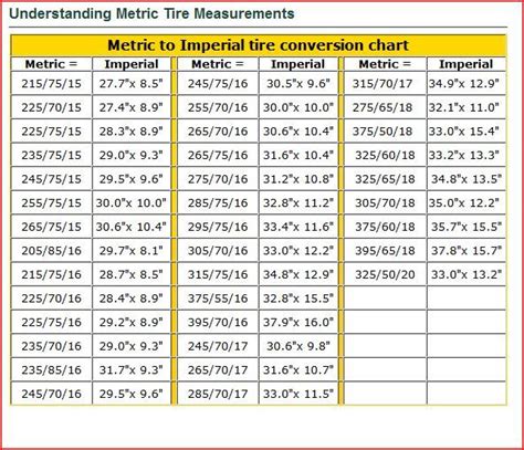 Truck Tire Size Chart Conversion