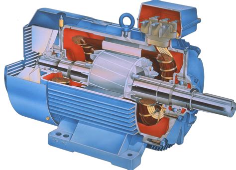 Ac Motor Types Principle Construction And Working Mechanical Education