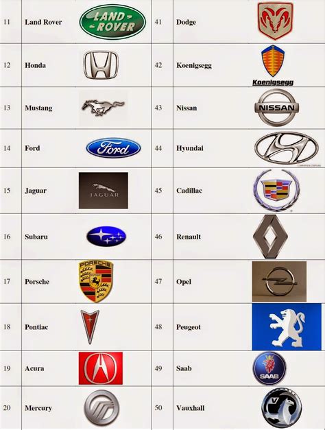 Best Cars Brands And Car Companies Car Brand Logos Of Leading Car