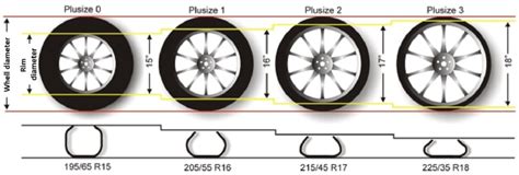 Tire Size Chart For 20 Inch Rims