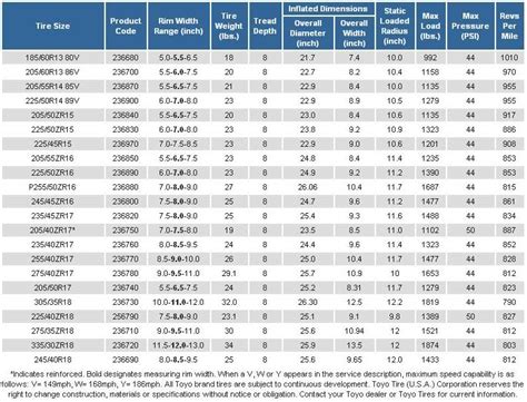 Tire Size Chart For 20 Inch Rims
