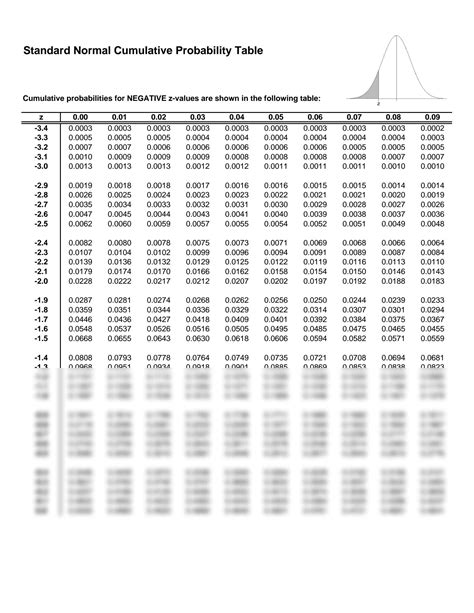 Solution Standard Normal Table Tabel Z Studypool