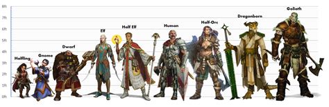 Oc I Made A New Height Comparison Chart Because I Didnt Like The