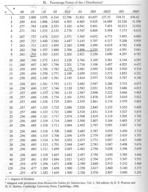 Tabel Distribusi Normal Standard Normal Distribution Mores Pics