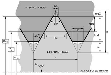 Unified Thread Size Charts Aerobase Group Inc