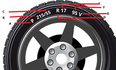 Truck Tire Size Charts Images And Photos Finder