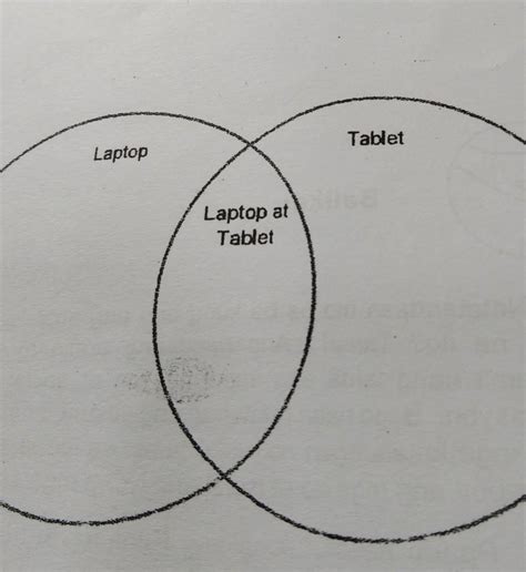 Gawain 1 Gamit Ang Venn Diagram Na Makikita Sa Ibaba Isulat Mo Ang