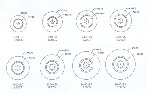 Semi Truck Tire Size Comparison Chart